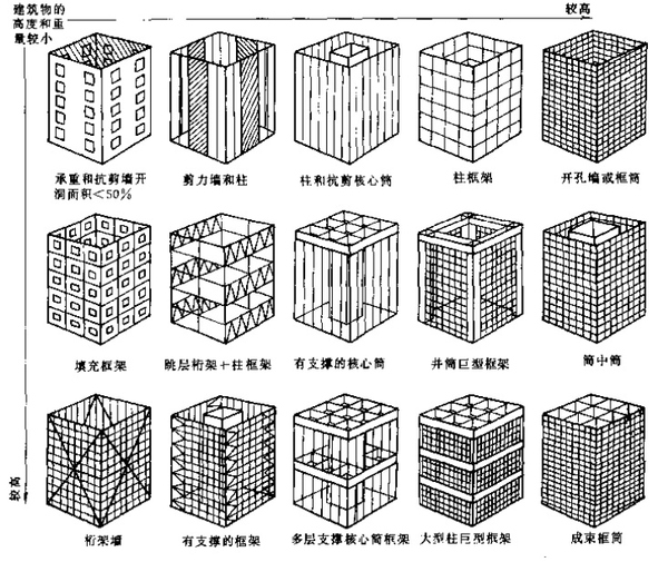 天津建筑設(shè)計(jì)院，天津市政設(shè)計(jì)院，天津建筑設(shè)計(jì)公司