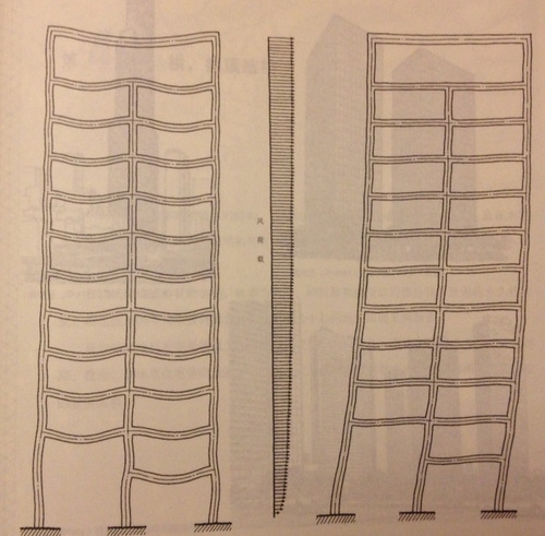 天津建筑設(shè)計(jì)院，天津市政設(shè)計(jì)院，天津建筑設(shè)計(jì)公司